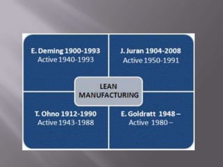 Lean manufacturing (1)