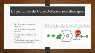 1. No debemos aceptar un
defecto
2. No debemos entregar un
defecto
3. No debemos producir un
defecto
4. Todo defecto detectado debe
resolverse de inmediato.
 