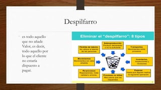 Despilfarro
• es todo aquello
que no añade
Valor, es decir,
todo aquello por
lo que el cliente
no estaría
dispuesto a
pagar.
 