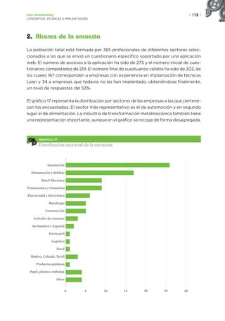 | 113 |
Lean manufacturing
CONCEPTOS, TÉCNICAS E IMPLANTACIÓN
2. Alcance de la encuesta
La población total está formada por 385 profesionales de diferentes sectores selec-
cionados a las que se envió un cuestionario especifico soportado por una aplicación
web. El número de accesos a la aplicación ha sido de 275 y el número inicial de cues-
tionarios completados de 219. El número final de cuestuarios válidos ha sido de 202, de
los cuales 167 corresponden a empresas con experiencia en implantación de técnicas
Lean y 34 a empresas que todavía no las han implantado, obteniéndose finalmente,
un nivel de respuestas del 53%.
El gráfico 17 representa la distribución por sectores de las empresas a las que pertene-
cen los encuestados. El sector más representativo es el de automoción y en segundo
lugar el de alimentación. La industria de transformación metalmecánica también tiene
una representación importante, aunque en el gráfico se recoge de forma desagregada.
GRÁFICO 17
Distribución sectorial de la encuesta
Automoción
Alimentación y Bebidas
Metal-Mecánica
Farmaceutica y Cosmetica
Electricidad y Electrónica
Metalurgia
Construcción
Artículos de consumo
Aeronautico y Espacial
Ferrocarril
Logística
Naval
Madera, Calzado, Textil
Productos químicos
Papel, plástico, embalaje
Otros
0 10 20 30
5 15 25
 