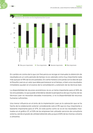 | 122 | Capítulo 5
SITUACIÓN DEL LEAN MANUFACTURING EN ESPAÑA
GRÁFICO 26
Factores de éxito en la implantación Lean
100
80
60
40
20
0
%
Bastante importante
Poco importante Muy importante
Plan
de
formación/motivación
empleados
Muy poco importante
Caracter
innovador
del
personal
Compromiso
de
la
dirección
Motivación
e
implicación
personal
Obtención
de
resultados
inmediatos
Colaboración
externa
Disponibilidad
de
recursos
económicos
Selección
de
líderes
de
proyecto
En cambio en contra de lo que con frecuencia se recoge en manuales la obtención de
resultados en un corto periodo de tiempo no es valorado como muy importante nada
más que por el 19% de los encuestados. En cierta manera concuerda con la idea de que
la filosofía Lean es un valor que debe permanecer en el tiempo, si bien unos resultados
inmediatos ayudan en el avance de la consolidación y extensión de las técnicas lean.
La disponibilidad de recursos económicos no es un tema importante para el 50% de
los encuestados, lo que puede entenderse desde la perspectiva de que muchas de las
técnicas Lean no necesitan elevadas inversiones, si no la disponibilidad de recursos
humanos suficientes.
Una menor influencia en el éxito de la implantación Lean es la valoración que se ha
hecho de la colaboración exterior considerando solo el 9% que es muy importante o
bastante importante para el 37%. En este punto como se ve en los resultados mos-
trados en el gráfico 27, el 53% de las empresas han utilizado servicios de consultoría
externa, siendo el grado de utilidad obtenido alta ya que el 83% de las mismas volvería
a utilizarlos.
 