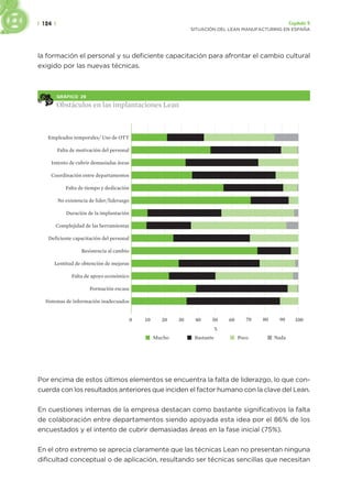 | 124 | Capítulo 5
SITUACIÓN DEL LEAN MANUFACTURING EN ESPAÑA
la formación el personal y su deficiente capacitación para afrontar el cambio cultural
exigido por las nuevas técnicas.
GRÁFICO 29
Obstáculos en las implantaciones Lean
Empleados temporales/ Uso de OTT
Falta de motivación del personal
Intento de cubrir demasiadas áreas
Coordinación entre departamentos
Falta de tiempo y dedicación
No existencia de lider/liderazgo
Duración de la implantación
Complejidad de las herramientas
Deficiente capacitación del personal
Resistencia al cambio
Lentitud de obtención de mejoras
Falta de apoyo económico
Formación escasa
Sistemas de información inadecuados
0 50 80 100
20 70 90
60
30 40
10
%
Poco
Bastante Nada
Mucho
Por encima de estos últimos elementos se encuentra la falta de liderazgo, lo que con-
cuerda con los resultados anteriores que inciden el factor humano con la clave del Lean.
En cuestiones internas de la empresa destacan como bastante significativos la falta
de colaboración entre departamentos siendo apoyada esta idea por el 86% de los
encuestados y el intento de cubrir demasiadas áreas en la fase inicial (75%).
En el otro extremo se aprecia claramente que las técnicas Lean no presentan ninguna
dificultad conceptual o de aplicación, resultando ser técnicas sencillas que necesitan
 