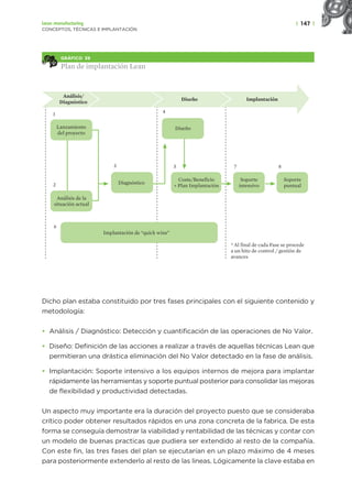 | 147 |
Lean manufacturing
CONCEPTOS, TÉCNICAS E IMPLANTACIÓN
GRÁFICO 39
Plan de implantación Lean
1
Lanzamiento
del proyecto
Análisis de la
situación actual
Diagnóstico
Soporte
puntual
Soporte
intensivo
Coste/Beneficio
+ Plan Implantación
Implantación de “quick wins”
Diseño
2
3 5 7 8
4
6
Análisis/
Diagnóstico
Diseño Implantación
* Al final de cada Fase se procede
a un hito de control / gestión de
avances
Dicho plan estaba constituido por tres fases principales con el siguiente contenido y
metodología:
• Análisis / Diagnóstico: Detección y cuantificación de las operaciones de No Valor.
• Diseño: Definición de las acciones a realizar a través de aquellas técnicas Lean que
permitieran una drástica eliminación del No Valor detectado en la fase de análisis.
• Implantación: Soporte intensivo a los equipos internos de mejora para implantar
rápidamente las herramientas y soporte puntual posterior para consolidar las mejoras
de flexibilidad y productividad detectadas.
Un aspecto muy importante era la duración del proyecto puesto que se consideraba
crítico poder obtener resultados rápidos en una zona concreta de la fabrica. De esta
forma se conseguía demostrar la viabilidad y rentabilidad de las técnicas y contar con
un modelo de buenas practicas que pudiera ser extendido al resto de la compañía.
Con este fin, las tres fases del plan se ejecutarían en un plazo máximo de 4 meses
para posteriormente extenderlo al resto de las lineas. Lógicamente la clave estaba en
 