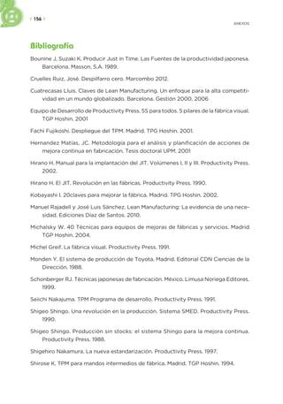 | 156 |
ANEXOS
Bibliografía
Bounine J, Suzaki K. Producir Just in Time. Las Fuentes de la productividad japonesa.
Barcelona. Masson, S.A. 1989.
Cruelles Ruiz, José. Despilfarro cero. Marcombo 2012.
Cuatrecasas Lluis. Claves de Lean Manufacturing. Un enfoque para la alta competiti-
vidad en un mundo globalizado. Barcelona. Gestión 2000. 2006
Equipo de Desarrollo de Productivity Press. 5S para todos. 5 pilares de la fábrica visual.
TGP Hoshin. 2001
Fachi Fujikoshi. Despliegue del TPM. Madrid. TPG Hoshin. 2001.
Hernandez Matías, JC. Metodología para el análisis y planificación de acciones de
mejora continua en fabricación. Tesis doctoral UPM. 2001
Hirano H. Manual para la implantación del JIT. Volúmenes I, II y III. Productivity Press.
2002.
Hirano H. El JIT. Revolución en las fábricas. Productivity Press. 1990.
Kobayashi I. 20claves para mejorar la fábrica. Madrid. TPG Hoshin. 2002.
Manuel Rajadell y José Luis Sánchez. Lean Manufacturing: La evidencia de una nece-
sidad. Ediciones Díaz de Santos. 2010.
Michalsky W. 40 Técnicas para equipos de mejoras de fábricas y servicios. Madrid
TGP Hoshin. 2004.
Michel Greif. La fábrica visual. Productivity Press. 1991.
Monden Y. El sistema de producción de Toyota. Madrid. Editorial CDN Ciencias de la
Dirección. 1988.
Schonberger RJ. Técnicas japonesas de fabricación. México. Limusa Noriega Editores.
1999.
Seiichi Nakajuma. TPM Programa de desarrollo. Productivity Press. 1991.
Shigeo Shingo. Una revolución en la producción. Sistema SMED. Productivity Press.
1990.
Shigeo Shingo. Producción sin stocks: el sistema Shingo para la mejora continua.
Productivity Press. 1988.
Shigehiro Nakamura. La nueva estandarización. Productivity Press. 1997.
Shirose K. TPM para mandos intermedios de fábrica. Madrid. TGP Hoshin. 1994.
 