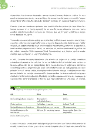 | 14 | Capítulo 1
CONCEPTOS GENERALES DEL LEAN MANUFACTURING
sistemática, los sistemas de producción de Japón, Europa y Estados Unidos. En esta
publicación se exponían las características de un nuevo sistema de producción “capaz
de combinar eficiencia, flexibilidad y calidad” utilizable en cualquier lugar del mundo.
En esta obra fue donde por primera vez se utilizó la denominación Lean Manufac-
turing, aunque, en el fondo, no dejó de ser una forma de etiquetar con una nueva
palabra occidentalizada el conjunto de técnicas que ya llevaban utilizándose desde
hacía décadas en Japón.
Teniendo en cuenta todos estos antecedentes es lógico que técnicos, docentes y
expertos en la materia, hagan referencia al sistema de producción Japonés para hablar
de Lean, un sistema nacido en un entorno socio-industrial muy diferente al occidental.
Precisamente, según Suzuki (2004), las técnicas JIT, junto al sistema de organización
del trabajo japonés JWO (Japanese Work Organization) y el Jidoka, son los funda-
mentos que configuran el Lean Manufacturing.
El JWO consiste en idear y establecer una manera de organizar el trabajo orientado
a la exhaustiva aplicación práctica de las habilidades de los trabajadores; esto es, a
la plena utilización de las capacidades de la mano de obra. El sistema se completa
con otras prácticas organizativas, tales como la formación de trabajadores para que
puedan realizar varias tareas, la asignación flexible del trabajo, la asignación de res-
ponsabilidad a los trabajadores con el fin de comprobar parámetros de calidad y para
efectuar mantenimiento básico. El Jidoka consiste en proporcionar a las máquinas la
capacidad de parar el proceso si detecta que no puede fabricar una pieza sin errores.
TABLA 1
Origen y evolución de los principios Lean
JIT JWO Lean
Reducción producto en curso Trabajadores
multidisciplinares
Jidoka
Flujo continuo Calidad en el puesto Calidad Total
Reducción tiempos de entrega Mantenimiento en el puesto Mejora continua
Reducción tiempos de
fabricación
Mejoras del puesto de trabajo Compromiso dirección y
empleados
Fuente: Elaboración propia.
La tabla 1 muestra un resumen de los principios esenciales que se han ido sumando al
modelo Lean. En un primer grupo se encuadran los principios JIT originales, que afectan
 