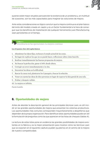 | 29 |
Lean manufacturing
CONCEPTOS, TÉCNICAS E IMPLANTACIÓN
quienes están mejor situados para percibir la existencia de un problema y, en multitud
de ocasiones, son los más capacitados para imaginar las soluciones de mejora.
Ante estas consideraciones es lógico concluir que la mejora continua es el pilar básico
del éxito del modelo creado en Japón y es un factor fundamental a la hora de conse-
guir que los beneficios de implantación de cualquier herramienta Lean Manufacturing
sean persistentes en el tiempo.
TABLA 3
Excelencia en las operaciones: La mejora continua
Los 10 puntos clave del espitu Kaizen
1. Abandonar las ideas fijas, rechazar el estado actual de las cosas.
2. En lugar de explicar los que no se puede hacer, reflexionar sobre cómo hacerlo.
3. Realizar inmediatamente las buenas propuestas de mejora.
4. No buscar la perfección, ganar el 60% desde ahora.
5. Corregir un error inmediatamente e in situ.
6. Encontrar las ideas en la dificultad.
7. Buscar la causa real, plantearse los 5 porqués y buscar la solución.
8. Tener en cuenta las ideas de diez personas en lugar de esperar la idea genial de una sola.
9. Probar y después validar.
10. La mejora es infinita.
Fuente LeanSis.
8. Oportunidades de mejora
Antes de abordar la descripción general de las principales técnicas Lean, es útil inci-
dir en las grandes oportunidades de mejora que presentan los sistemas productivos.
Las oportunidades más comunes corresponden mayoritariamente a despilfarros que
dependen de la propia organización. Para identificar estas oportunidades puede ser útil
la formulación de preguntas como las que aparecen en las listas de chequeo (tablas 4).
La lectura de estas listas pone en evidencia las grandes posibilidades de mejora exis-
tentes en la fábrica y es la mejor presentación para mostrar cómo las técnicas Lean
que se exponen en el siguiente capítulo pueden ayudarnos en el camino de la mejora
de nuestra competitividad.
 