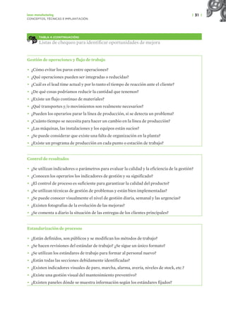 | 31 |
Lean manufacturing
CONCEPTOS, TÉCNICAS E IMPLANTACIÓN
TABLA 4 (CONTINUACIÓN)
Listas de chequeo para identificar oportunidades de mejora
Gestión de operaciones y flujo de trabajo
• ¿Cómo evitar los paros entre operaciones?
• ¿Qué operaciones pueden ser integradas o reducidas?
• ¿Cuál es el lead time actual y por lo tanto el tiempo de reacción ante el cliente?
• ¿De qué cosas podríamos reducir la cantidad que tenemos?
• ¿Existe un flujo continuo de materiales?
• ¿Qué transportes y/o movimientos son realmente necesarios?
• ¿Pueden los operarios parar la línea de producción, si se detecta un problema?
• ¿Cuánto tiempo se necesita para hacer un cambio en la línea de producción?
• ¿Las máquinas, las instalaciones y los equipos están sucios?
• ¿Se puede considerar que existe una falta de organización en la planta?
• ¿Existe un programa de producción en cada punto o estación de trabajo?
Control de resultados
• ¿Se utilizan indicadores o parámetros para evaluar la calidad y la eficiencia de la gestión?
• ¿Conocen los operarios los indicadores de gestión y su significado?
• ¿El control de proceso es suficiente para garantizar la calidad del producto?
• ¿Se utilizan técnicas de gestión de problemas y están bien implementadas?
• ¿Se puede conocer visualmente el nivel de gestión diaria, semanal y las urgencias?
• ¿Existen fotografías de la evolución de las mejoras?
• ¿Se comenta a diario la situación de las entregas de los clientes principales?
Estandarización de procesos
• ¿Están definidos, son públicos y se modifican los métodos de trabajo?
• ¿Se hacen revisiones del estándar de trabajo? ¿Se sigue un único formato?
• ¿Se utilizan los estándares de trabajo para formar al personal nuevo?
• ¿Están todas las secciones debidamente identificadas?
• ¿Existen indicadores visuales de paro, marcha, alarma, avería, niveles de stock, etc.?
• ¿Existe una gestión visual del mantenimiento preventivo?
• ¿Existen paneles dónde se muestra información según los estándares fijados?
 
