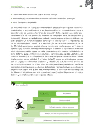 | 37 |
Lean manufacturing
CONCEPTOS, TÉCNICAS E IMPLANTACIÓN
• Desinterés de los empleados por su área de trabajo.
• Movimientos y recorridos innecesarios de personas, materiales y utillajes.
• Falta de espacio en general.
La implantación de las 5S sigue normalmente un proceso de cinco pasos cuyo desa-
rrollo implica la asignación de recursos, la adaptación a la cultura de la empresa y la
consideración de aspectos humanos. La dirección de la empresa ha de estar con-
vencida de que las 5S suponen una inversión de tiempo por parte de los operarios y
la aparición de unas actividades que deberán mantenerse en el tiempo. Además, se
debe preparar un material didáctico para explicar a los operarios la importancia de
las 5S y los conceptos básicos de la metodología. Para empezar la implantación de
las 5S, habrá que escoger un área piloto y concentrase en ella, porque servirá como
aprendizaje y punto de partida para el despliegue al resto de la organización. Esta área
piloto debe ser muy bien conocida, debe representar a priori una probabilidad alta de
éxito de forma que permita obtener resultados significativos y rápidos. Los hábitos de
comportamiento que se consiguen con las 5S logrará que las demás técnicas Lean se
implanten con mayor facilidad. El principio de las 5S puede ser utilizado para romper
con los viejos procedimientos existentes y adoptar una cultura nueva a efectos de
incluir el mantenimiento del orden, la limpieza e higiene y la seguridad como un factor
esencial dentro del proceso productivo, de la calidad y de los objetivos generales de la
organización. Es por esto que es de suma importancia la aplicación de la estrategia de
las 5S como inicio del camino hacia una cultura Lean. El gráfico 3 resume los principios
básicos y su implantación en cinco pasos o fases:
GRÁFICO 3
Que son las 5S
Autodisciplina
Estandarización
Limpieza
Orden
Selección
Crear hábito
Distinguir entre lo que es necesario y no lo es
Un lugar para cada cosa y cada cosa en su lugar
No limpiar mas, sino evitar que se ensucie
Todo siempre igual
 