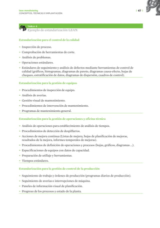 | 47 |
Lean manufacturing
CONCEPTOS, TÉCNICAS E IMPLANTACIÓN
TABLA 6
Ejemplo de estandarización LEAN
Estandarización para el control de la calidad
• Inspección de proceso.
• Comprobación de herramientas de corte.
• Análisis de problemas.
• Operaciones estándares.
• Estándares de seguimiento y análisis de defectos mediante herramientas de control de
calidad (gráficos, histogramas, diagramas de pareto, diagramas causa-efecto, hojas de
chequeo, estratificación de datos, diagramas de dispersión, cuadros de control).
Estandarización para la gestión de equipos
• Procedimientos de inspección de equipo.
• Análisis de averías.
• Gestión visual de mantenimiento.
• Procedimientos de intervención de mantenimiento.
• Programas de mantenimiento general.
Estandarización para la gestión de operaciones y oficina técnica
• Análisis de operaciones para establecimiento de análisis de tiempos.
• Procedimientos de detección de despilfarros.
• Acciones de mejora continua (Listas de mejora, hojas de planificación de mejoras,
resultados de la mejora, informes temporales de mejoras).
• Procedimientos de definición de operaciones y procesos (hojas, gráficos, diagramas …).
• Especificaciones de equipos con datos de capacidad.
• Preparación de utillaje y herramientas.
• Tiempos estándares.
Estandarización para la gestión de control de la producción
• Seguimiento de trabajo y órdenes de producción (programas diarios de producción).
• Seguimiento de averías e interrupciones de máquina.
• Paneles de información visual de planificación.
• Progreso de los procesos y estado de la planta.
 