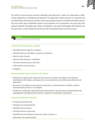 | 53 |
Lean manufacturing
CONCEPTOS, TÉCNICAS E IMPLANTACIÓN
El control visual incluye muchos métodos de aplicación, cada uno adecuado a dife-
rentes objetivos o problemas de gestión. El siguiente cuadro expone un resumen de
las diferentes técnicas de control visual que pueden darse en la planta de fabricación.
No hay razón para implantar todo lo que aparece en el esquema sino que hay que
aplicar aquellas medidas que mejor se adapten a las particularidades del sistema, de
las personas, y del estado de evolución de la empresa hacia la cultura Lean.
TABLA 8
Ejemplos de Control Visual
Control visual de espacios y equipos
• Identificación de espacios y equipos.
• Identificación de actividades, recursos y productos.
• Marcas sobre el suelo.
• Marcas sobre técnicas y estándares.
• Áreas de comunicación y descanso.
• Información e instrucciones.
• Limpieza.
Documentación visual en el puesto de trabajo
• Métodos de organización: Hojas de instrucciones, estudios de tiempos/movimientos,
planificación del trabajo, autoinspección, recomendaciones de calidad, procedimiento de
seguridad.
• Recursos y tecnología. Instrucciones de operación y mantenimiento, cambios y ajustes,
descripción de procesos y tecnologías.
• Productos y materiales. Especificaciones del producto, listas de piezas, requerimientos de
empaquetado, identificación de defectos comunes en materiales y productos.
Control visual de la producción
• Programa de producción.
• Programa de mantenimiento.
• Identificación de stocks.
• Identificación de reprocesos.
• Identificación de trabajos en proceso (cargas, retrasos…).
• Indicadores de productividad.
 
