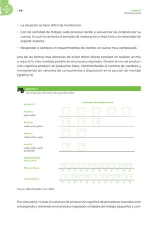 | 74 | Capítulo 2
TÉCNICAS LEAN
• La situación se hace difícil de monitorizar.
• Con tal cantidad de trabajo cada proceso tiende a secuenciar las ordenes por su
cuenta, lo cual incrementa el periodo de maduración o lead time y la necesidad de
expedir órdenes.
• Responder a cambios en requerimientos de clientes se vuelve muy complicado.
Una de las formas más efectivas de evitar dicho efecto consiste en realizar un mix
o mezcla lo más nivelada posible en el proceso regulador. Nivelar el mix de produc-
ción significa producir en pequeños lotes, incrementando el número de cambios y
manteniendo las variantes de componentes a disposición en la sección de montaje
(gráfico 9).
GRÁFICO 9
Nivelación del mix de producción
PRODUCT
Model A
plain t-shirt
Model B
t-shirt with pocket
Model C
t-shirt with v-neck
Model C
t-shirt with v-neck
and pocket
PRODUCTION
SEQUENCE
Mass producer
Lean producer
A A B C D D
A A B C A B
A A A A A B B B C C D D
Customer demand per week
Fuente: Marchwinski et al., 2003.
Por otra parte, nivelar el volumen de producción significa desencadenar la producción
encargando y retirando en el proceso regulador unidades de trabajo pequeñas y con-
 
