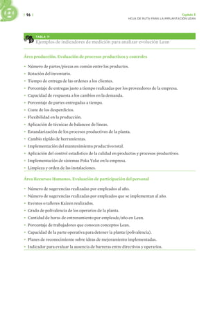 | 96 | Capítulo 3
HOJA DE RUTA PARA LA IMPLANTACIÓN LEAN
TABLA 11
Ejemplos de indicadores de medición para analizar evolución Lean
Área producción. Evaluación de procesos productivos y controles
• Número de partes/piezas en común entre los productos.
• Rotación del inventario.
• Tiempo de entrega de las ordenes a los clientes.
• Porcentaje de entregas justo a tiempo realizadas por los proveedores de la empresa.
• Capacidad de respuesta a los cambios en la demanda.
• Porcentaje de partes entregadas a tiempo.
• Coste de los desperdicios.
• Flexibilidad en la producción.
• Aplicación de técnicas de balanceo de líneas.
• Estandarización de los procesos productivos de la planta.
• Cambio rápido de herramientas.
• Implementación del mantenimiento productivo total.
• Aplicación del control estadístico de la calidad en productos y procesos productivos.
• Implementación de sistemas Poka Yoke en la empresa.
• Limpieza y orden de las instalaciones.
Área Recursos Humanos. Evaluación de participación del personal
• Número de sugerencias realizadas por empleados al año.
• Número de sugerencias realizadas por empleados que se implementan al año.
• Eventos o talleres Kaizen realizados.
• Grado de polivalencia de los operarios de la planta.
• Cantidad de horas de entrenamiento por empleado/año en Lean.
• Porcentaje de trabajadores que conocen conceptos Lean.
• Capacidad de la parte operativa para detener la planta (polivalencia).
• Planes de reconocimiento sobre ideas de mejoramiento implementadas.
• Indicador para evaluar la ausencia de barreras entre directivos y operarios.
 