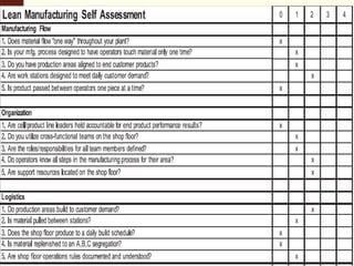 manufacturing lms software | reduce rework & stay... Lean Manufacturing system, methods in production | PPT