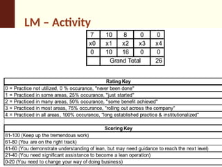 Lean Manufacturing Activity Chart.pdf Lean Manufacturing system, methods in production | PPT