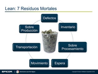 Lean: 7 Residuos Mortales
Defectos
Sobre
Producción

Transportación

Movimiento
Seminario Lean Six Sigma

Inventario

Sobre
Procesamiento

Espera
Copyright © Epicor Software Corporation 2012.

 