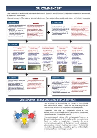 OU COMMENCER?
 Une fois lancé, votre démarche ‘Lean’ ne s’arrêtera jamais. Vous vous rendrez compte rapidement qu’il existe en permanence
un potentiel d’amélioration.
 Mais où commencer? Ceci peut se faire par le lancement d’un chantier pilote, dont les cinq phases sont décrites ci-dessous.




                   VOS EMPLOYÉS - CE QUE VOUS AVEZ DE PLUS CRITIQUE
                                                        Vos machines se modernisent, vos stocks se renouvellent,
                                                       votre informatique évolue.... mais rien ne peut remplacer les
                                                       connaissances du terrain et des produits de vos employés.
                                                        Cependant, tout type de changement, même le Lean
                                                       Manufacturing, risque de soulever des craintes et des inquiétudes.
                                                       Préférer la stabilité est tout à fait naturel.
                                                        Pour cette raison, il est tout à fait envisageable d’intégrer à la
                                                       démarche des séances où on travaille sur les comportements.
                                                       Travail en équipe et coopération, évacuation du stress,
                                                       communication, acceptation du changement - par le biais de jeux
                                                       ludiques et de mises en situation, vos employés s’entraident à
                                                       vaincre leurs doutes et à créer des liens qui leur rendraient plus
                                                       forts et plus efficace ensemble par la suite.
 