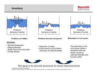 Inventory




Linear Motion and Assembly Technologies
© Alle Rechte bei Bosch Rexroth AG, auch für den Fall von Schutzrechtsanmeldungen. Jede Verfügungsbefugnis, wie Kopier- und Weitergaberecht, bei uns.
 