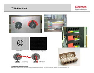 Transparency




Linear Motion and Assembly Technologies
© Alle Rechte bei Bosch Rexroth AG, auch für den Fall von Schutzrechtsanmeldungen. Jede Verfügungsbefugnis, wie Kopier- und Weitergaberecht, bei uns.
 