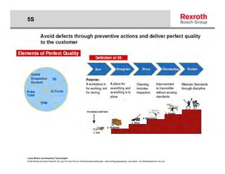 5S




Linear Motion and Assembly Technologies
© Alle Rechte bei Bosch Rexroth AG, auch für den Fall von Schutzrechtsanmeldungen. Jede Verfügungsbefugnis, wie Kopier- und Weitergaberecht, bei uns.
 