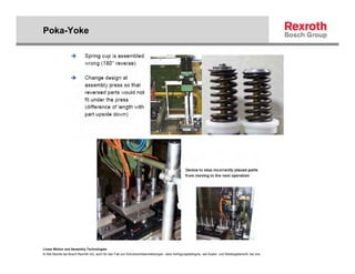 Poka-Yoke




Linear Motion and Assembly Technologies
© Alle Rechte bei Bosch Rexroth AG, auch für den Fall von Schutzrechtsanmeldungen. Jede Verfügungsbefugnis, wie Kopier- und Weitergaberecht, bei uns.
 