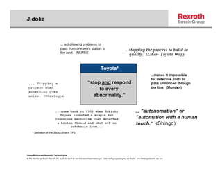Jidoka




Linear Motion and Assembly Technologies
© Alle Rechte bei Bosch Rexroth AG, auch für den Fall von Schutzrechtsanmeldungen. Jede Verfügungsbefugnis, wie Kopier- und Weitergaberecht, bei uns.
 