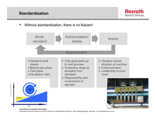 Standardization

        Without standardization, there is no Kaizen!




Linear Motion and Assembly Technologies
© Alle Rechte bei Bosch Rexroth AG, auch für den Fall von Schutzrechtsanmeldungen. Jede Verfügungsbefugnis, wie Kopier- und Weitergaberecht, bei uns.
 