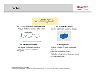 Kanban




Linear Motion and Assembly Technologies
© Alle Rechte bei Bosch Rexroth AG, auch für den Fall von Schutzrechtsanmeldungen. Jede Verfügungsbefugnis, wie Kopier- und Weitergaberecht, bei uns.
 