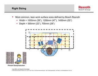 Right Sizing


             Most common, lean work surface sizes defined by Bosch Rexroth
                Width = 1000mm (39”), 1200mm (47”), 1400mm (55”)
                Depth = 555mm (22”), 705mm (28”)




Prevent Overproduction

     Linear Motion and Assembly Technologies
     © Alle Rechte bei Bosch Rexroth AG, auch für den Fall von Schutzrechtsanmeldungen. Jede Verfügungsbefugnis, wie Kopier- und Weitergaberecht, bei uns.
 