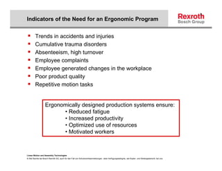3

Indicators of the Need for an Ergonomic Program


         Trends in accidents and injuries
         Cumulative trauma disorders
         Absenteeism, high turnover
         Employee complaints
         Employee generated changes in the workplace
         Poor product quality
         Repetitive motion tasks


                   Ergonomically designed production systems ensure:
                         • Reduced fatigue
                         • Increased productivity
                         • Optimized use of resources
                         • Motivated workers



Linear Motion and Assembly Technologies
© Alle Rechte bei Bosch Rexroth AG, auch für den Fall von Schutzrechtsanmeldungen. Jede Verfügungsbefugnis, wie Kopier- und Weitergaberecht, bei uns.
 