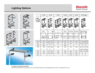 Lighting Options




Linear Motion and Assembly Technologies
© Alle Rechte bei Bosch Rexroth AG, auch für den Fall von Schutzrechtsanmeldungen. Jede Verfügungsbefugnis, wie Kopier- und Weitergaberecht, bei uns.
 