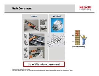 Grab Containers


                                               Plastic                                             VarioGrab




                                                                                                                                                    Reduce inventory




                                       Up to 30% reduced inventory!
Linear Motion and Assembly Technologies
© Alle Rechte bei Bosch Rexroth AG, auch für den Fall von Schutzrechtsanmeldungen. Jede Verfügungsbefugnis, wie Kopier- und Weitergaberecht, bei uns.
 