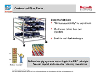 Customized Flow Racks



                                                                                                 Supermarket rack:
                                                                                                   "Shopping possibility" for logisticians

                                                                                                         Customers define their own
                                                                                                         standard

                                                                                                         Modular and flexible designs




                                         Defined supply systems according to the FIFO principle
Reduce inventory                             Free-up captial and space by reducing inventories

   Linear Motion and Assembly Technologies
   © Alle Rechte bei Bosch Rexroth AG, auch für den Fall von Schutzrechtsanmeldungen. Jede Verfügungsbefugnis, wie Kopier- und Weitergaberecht, bei uns.
 