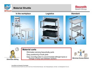 Material Shuttle

                 In the workplace                                                             Logistics                                                       Standard




                                  Material carts
                                             Eliminates carrying heavy/bulky parts
                                             Easy positioning of bulk parts
                                             Easy reconfiguration to accommodate left/right hand or
                                                change in body size between workers                                                                            Minimize Excess Motion
Eliminate waiting



      Linear Motion and Assembly Technologies
      © Alle Rechte bei Bosch Rexroth AG, auch für den Fall von Schutzrechtsanmeldungen. Jede Verfügungsbefugnis, wie Kopier- und Weitergaberecht, bei uns.
 