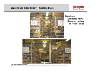 Warehouse Case Study – Current State


                                                                                                                                                Solutions:
                                                                                                                                                  Dedicated rows
                                                                                                                                                  Reduced motion
                                                                                                                                                    in “Pick” aisles




                                                                                         Pick




                                                                                Replenish
Linear Motion and Assembly Technologies
© Alle Rechte bei Bosch Rexroth AG, auch für den Fall von Schutzrechtsanmeldungen. Jede Verfügungsbefugnis, wie Kopier- und Weitergaberecht, bei uns.
 