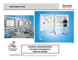 Information Flow




                                                           Establish Standardization
Eliminate errors
  and defects
                                                            Increase transparency
                                                               Improve quality
 Linear Motion and Assembly Technologies
 © Alle Rechte bei Bosch Rexroth AG, auch für den Fall von Schutzrechtsanmeldungen. Jede Verfügungsbefugnis, wie Kopier- und Weitergaberecht, bei uns.
 