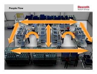 People Flow




  Linear Motion and Assembly Technologies
  © Alle Rechte bei Bosch Rexroth AG, auch für den Fall von Schutzrechtsanmeldungen. Jede Verfügungsbefugnis, wie Kopier- und Weitergaberecht, bei uns.
 