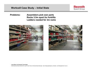 Workcell Case Study – Initial State

Problems:                                Assemblers pick own parts
                                         Racks 3.5m apart for forklifts
                                         Ladders needed for 3m racks




Linear Motion and Assembly Technologies
© Alle Rechte bei Bosch Rexroth AG, auch für den Fall von Schutzrechtsanmeldungen. Jede Verfügungsbefugnis, wie Kopier- und Weitergaberecht, bei uns.
 