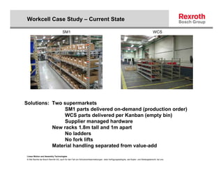 Workcell Case Study – Current State

                                       SM1                                                                                                WCS




Solutions: Two supermarkets
                SM1 parts delivered on-demand (production order)
                WCS parts delivered per Kanban (empty bin)
                Supplier managed hardware
           New racks 1.8m tall and 1m apart
                No ladders
                No fork lifts
           Material handling separated from value-add
 Linear Motion and Assembly Technologies
 © Alle Rechte bei Bosch Rexroth AG, auch für den Fall von Schutzrechtsanmeldungen. Jede Verfügungsbefugnis, wie Kopier- und Weitergaberecht, bei uns.
 