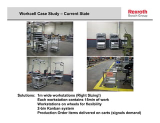 Workcell Case Study – Current State




Solutions: 1m wide workstations (Right Sizing!)
           Each workstation contains 15min of work
           Workstations on wheels for flexibility
           2-bin Kanban system
 Linear Motion and Assembly Technologies
           Production Order items delivered on carts (signals demand)
 © Alle Rechte bei Bosch Rexroth AG, auch für den Fall von Schutzrechtsanmeldungen. Jede Verfügungsbefugnis, wie Kopier- und Weitergaberecht, bei uns.
 