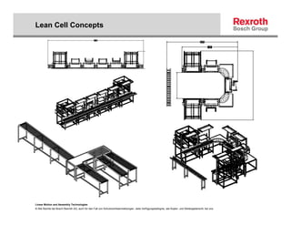 Lean Cell Concepts




Linear Motion and Assembly Technologies
© Alle Rechte bei Bosch Rexroth AG, auch für den Fall von Schutzrechtsanmeldungen. Jede Verfügungsbefugnis, wie Kopier- und Weitergaberecht, bei uns.
 