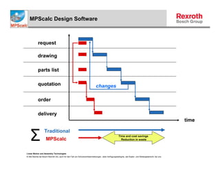 MPScalc Design Software



            request

            drawing

            parts list

            quotation                                                       changes

            order

            delivery
                                                                                                                                                        time


   Σ               Traditional
                     MPScalc
                                                                                                     Time and cost savings
                                                                                                       Reduction in waste




Linear Motion and Assembly Technologies
© Alle Rechte bei Bosch Rexroth AG, auch für den Fall von Schutzrechtsanmeldungen. Jede Verfügungsbefugnis, wie Kopier- und Weitergaberecht, bei uns.
 