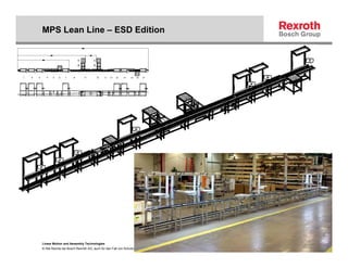 MPS Lean Line – ESD Edition




Linear Motion and Assembly Technologies
© Alle Rechte bei Bosch Rexroth AG, auch für den F...