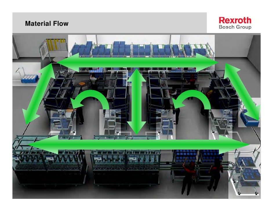 Lean Manufacturing Cell Design