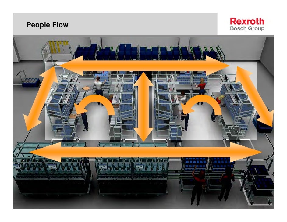 Lean Manufacturing and Ergonomic Workcell Design