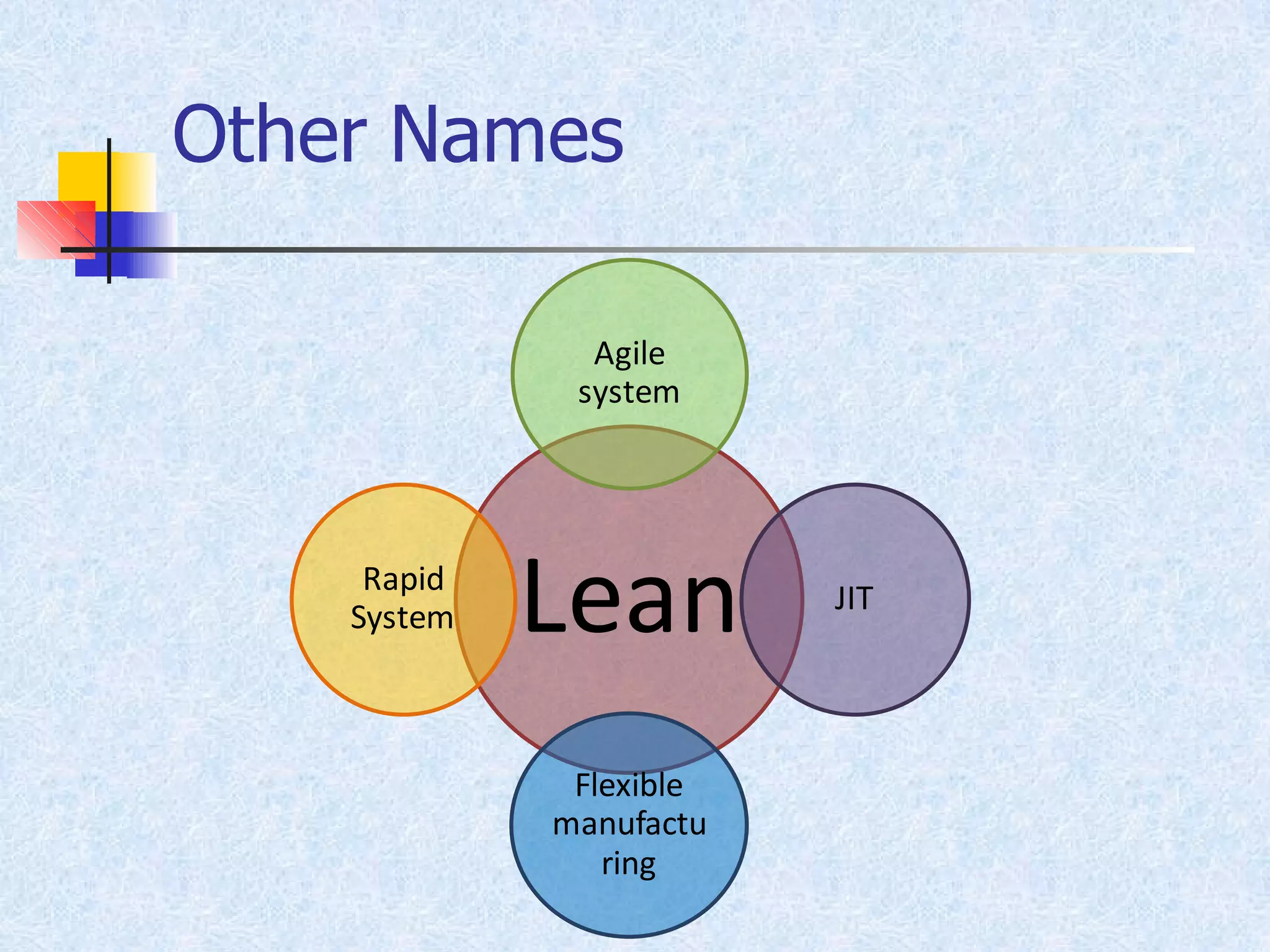 Other Names
Lean
Agile
system
JIT
Flexible
manufactu
ring
Rapid
System
 