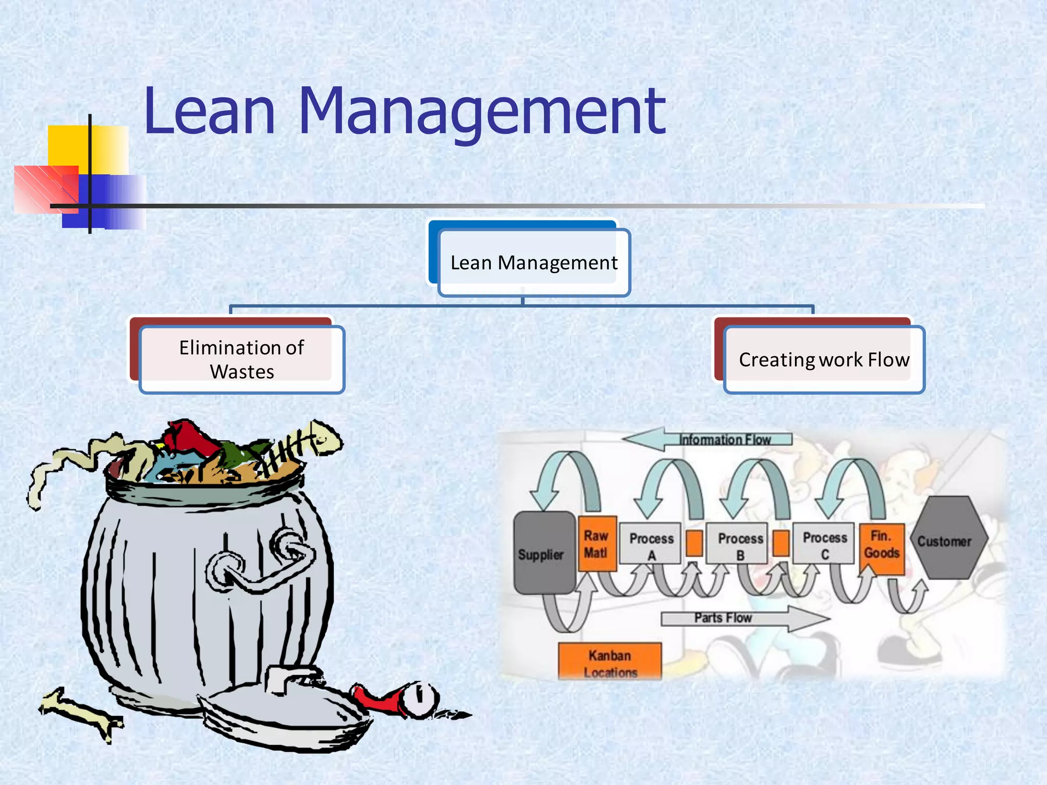Lean Management
Lean Management
Elimination of
Wastes
Creatingwork Flow
 