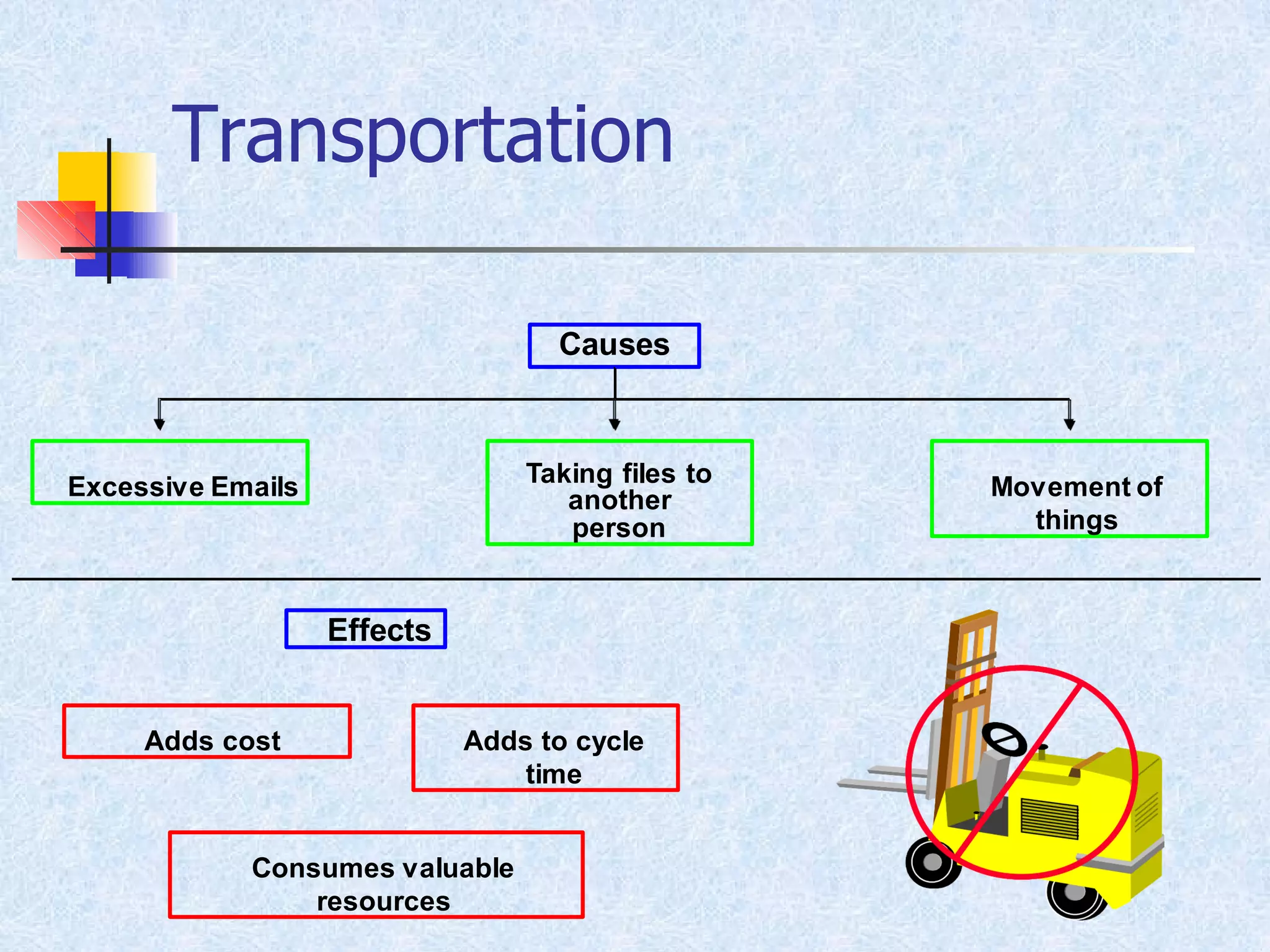 Transportation
Movement of
things
Adds to cycle
time
Consumes valuable
resources
Effects
Causes
Excessive Emails Taking files to
another
person
Adds cost
 