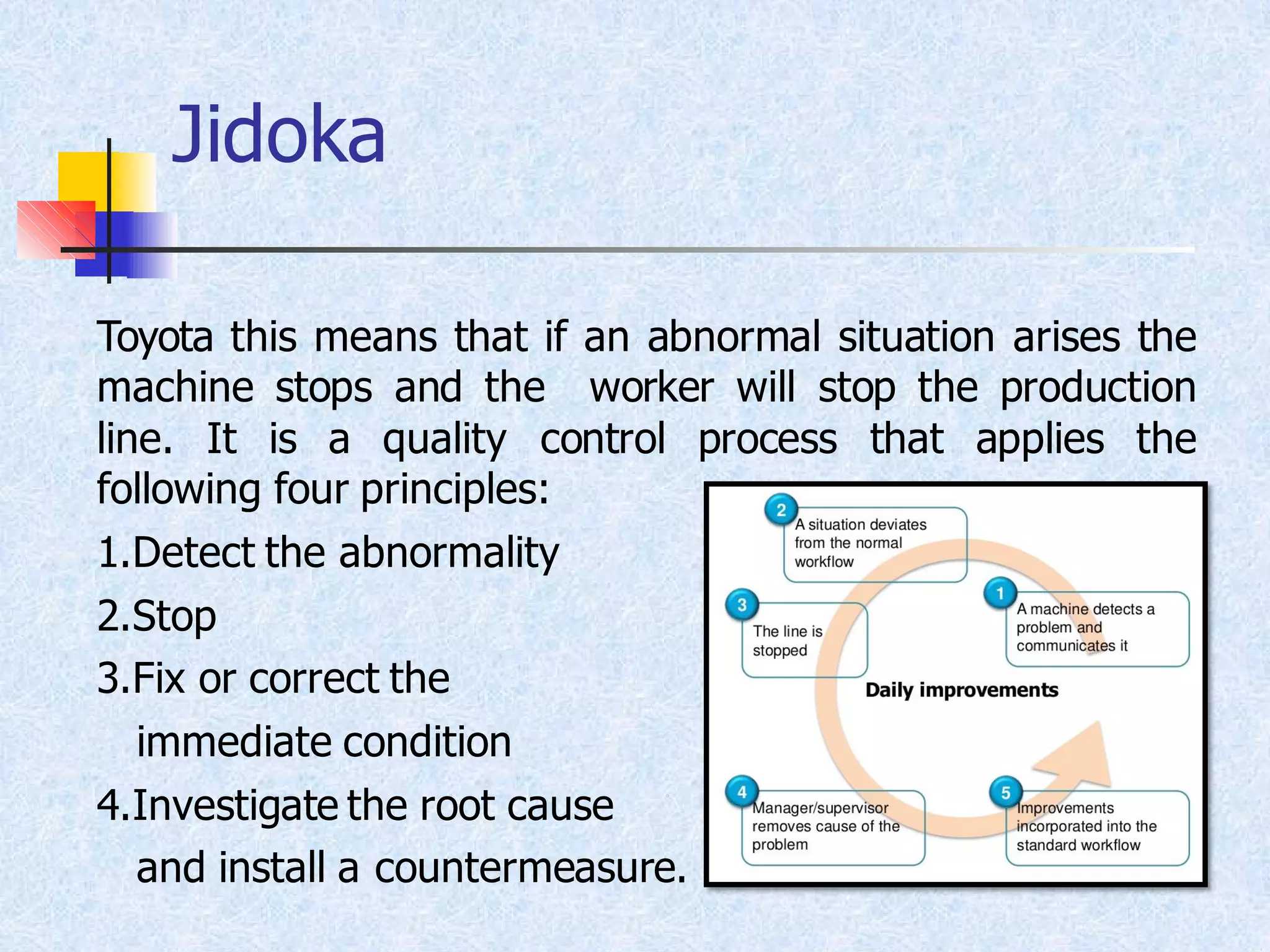 Jidoka
Toyota this means that if an abnormal situation arises the
machine stops and the worker will stop the production
line. It is a quality control process that applies the
following four principles:
1.Detect the abnormality
2.Stop
3.Fix or correct the
immediate condition
4.Investigate the root cause
and install a countermeasure.
 