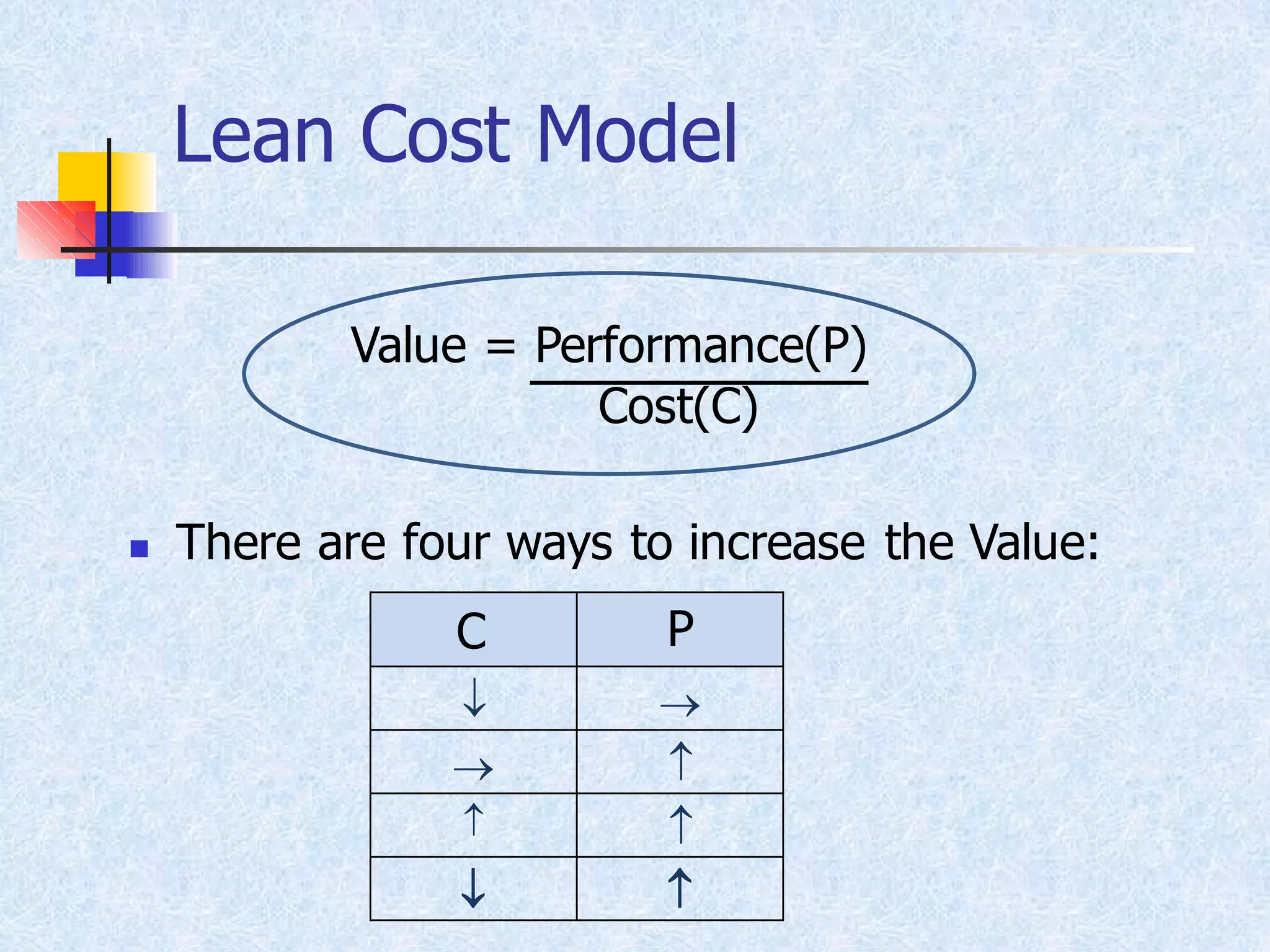 C P
 →
→ 
 
 
Lean Cost Model
Value = Performance(P)
Cost(C)
◼ There are four ways to increase the Value:
 