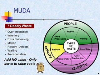 Muda Process Lean manufacturing and its tool | PDF